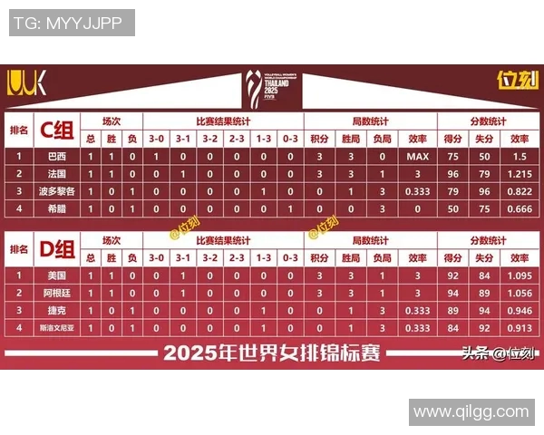 排球比赛经验排行榜揭晓上海排球队荣获第四名引发关注