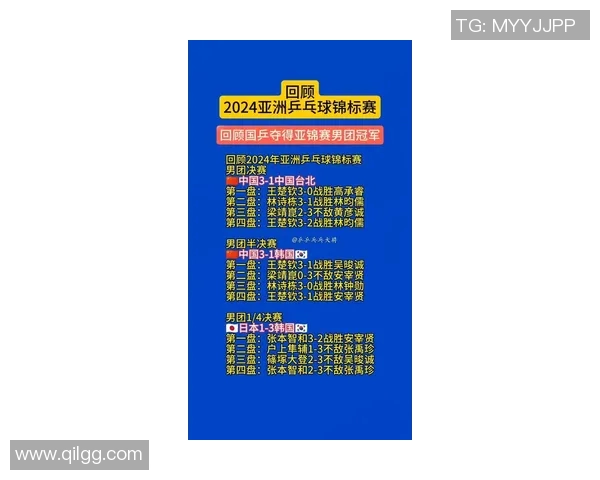 杭州亚运会乒乓球队表现出色以58分稳居积分榜首位