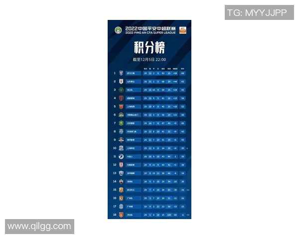 武汉篮球队在邀请赛中以90分稳居积分榜首位，展现强劲实力