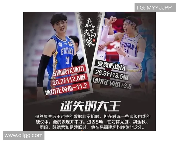 赛后分析:重庆篮球队与南京篮球队心理素质的较量与启示 赛后分析:重庆篮球队与南京篮球队心理素质的较量与启示