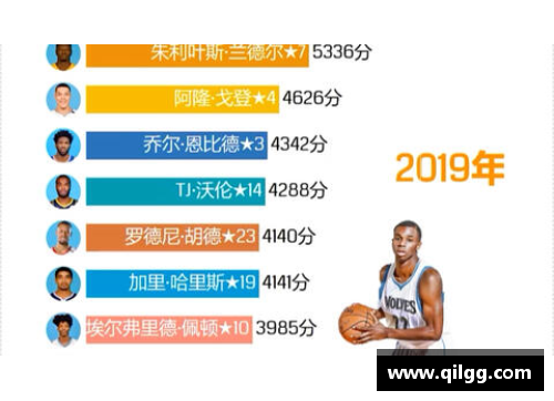 如何参与NBA选秀流程：从准备到成功晋级的详细指南